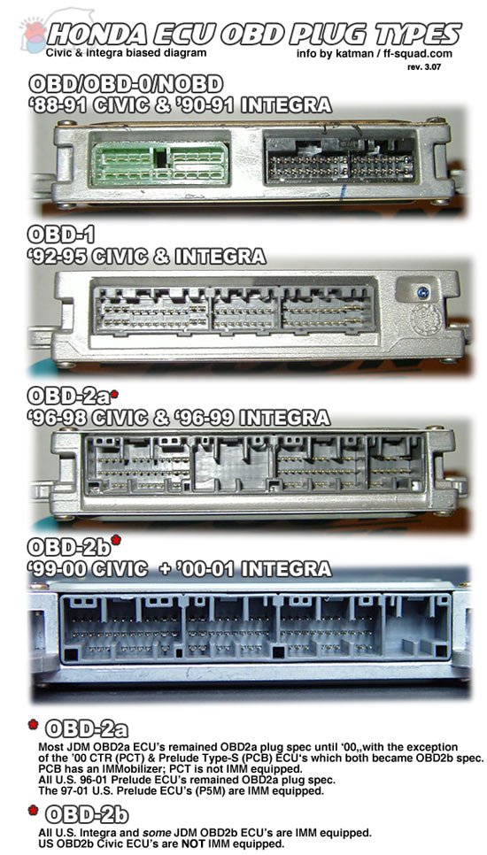 Obd1 And Obd2 - Honda-tech