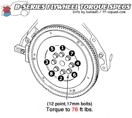 Honda b series pressure plate torque specs #1