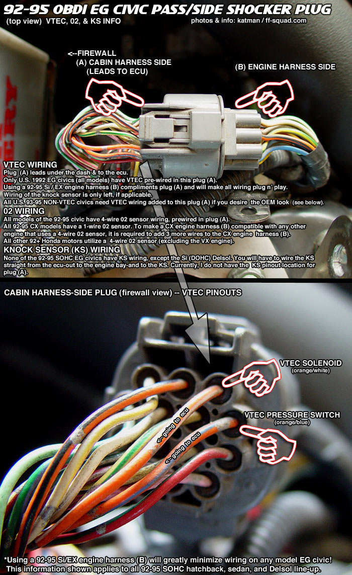 1993 Honda Civic Stereo Wiring Diagram from www.ff-squad.com