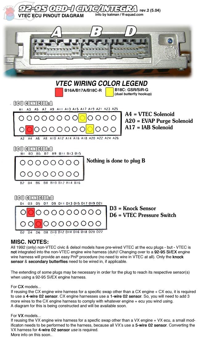 92-00 Honda Engine Swap Wiring Guide VTEC AND NON VTEC - Honda-Tech