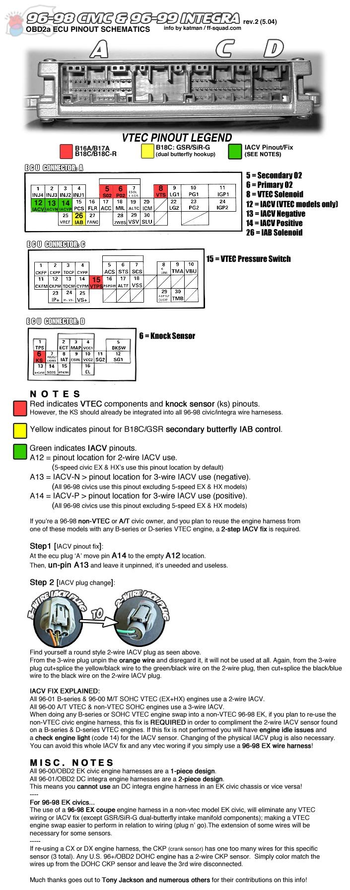 D16Y7 Distributor Wiring Diagram from www.ff-squad.com